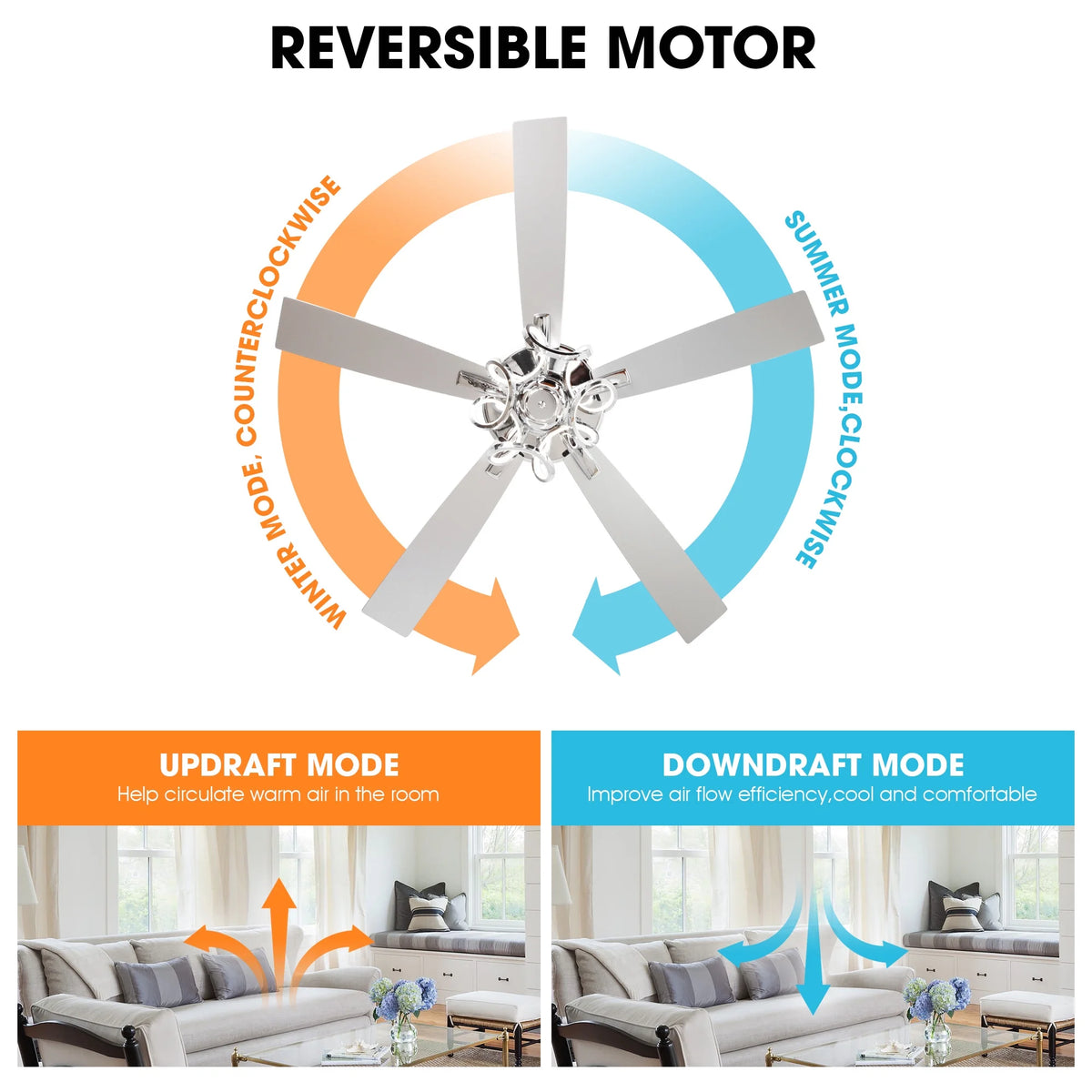 Parrot Uncle 52 - Inch Contemporary Chrome Ceiling Fan with Integrated LED Lights and Remote Control